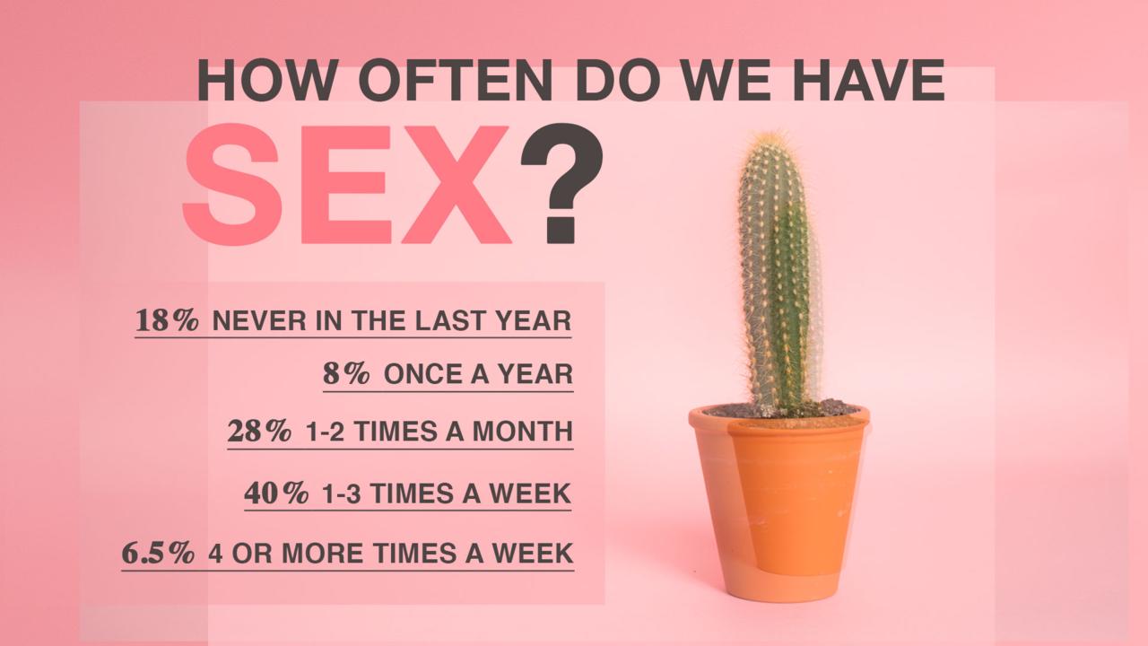 How  often do we have sex