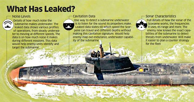 Scorpen Submarine Leak Document