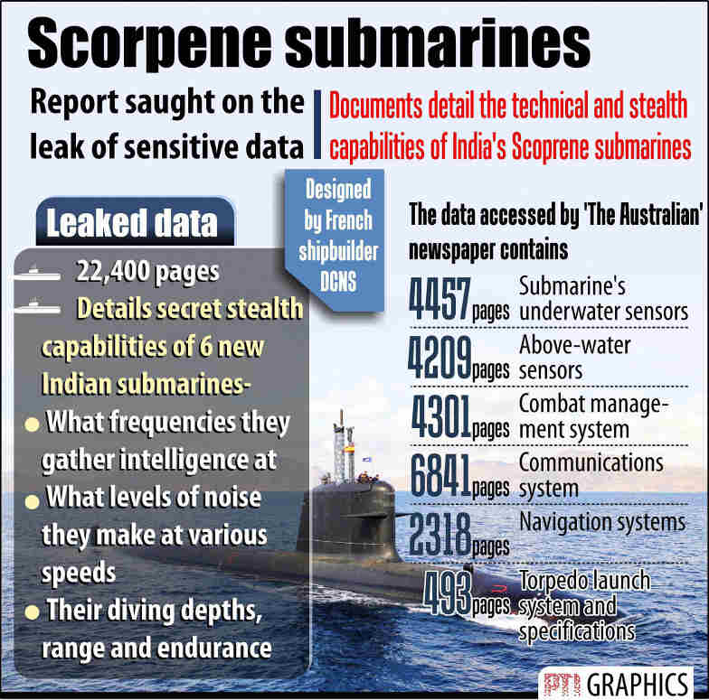 What Scorpene Submarine Can Do