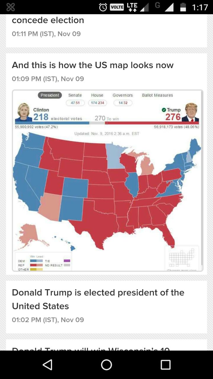 US election Results 2016