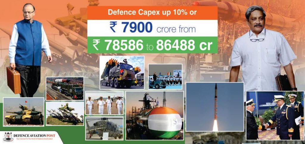 Indian Defence Budget Analysis