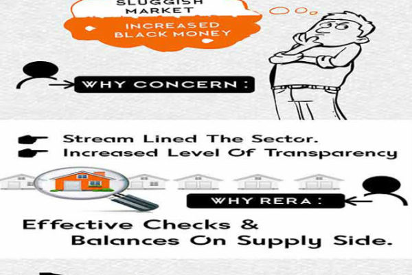 What is RERA