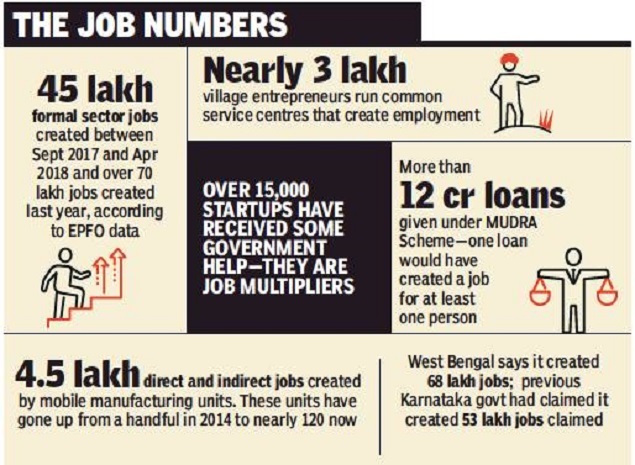Employment Status in India