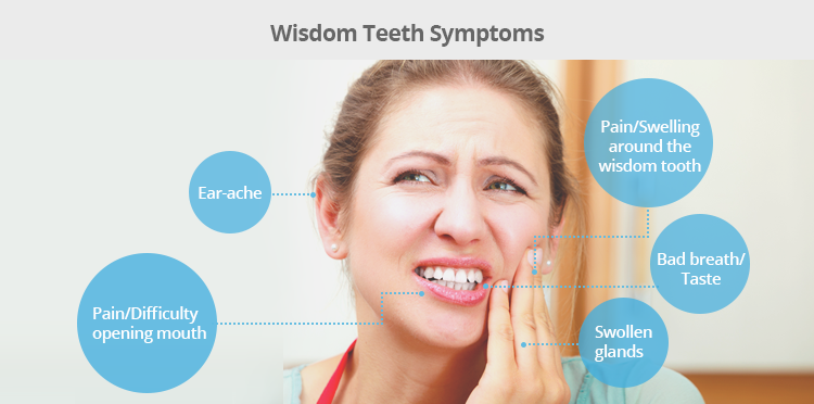 Symptoms of Wisdom Teeth