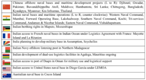 Indian Ocean Military Bases