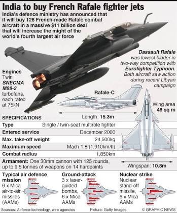 Rafale Deal For India
