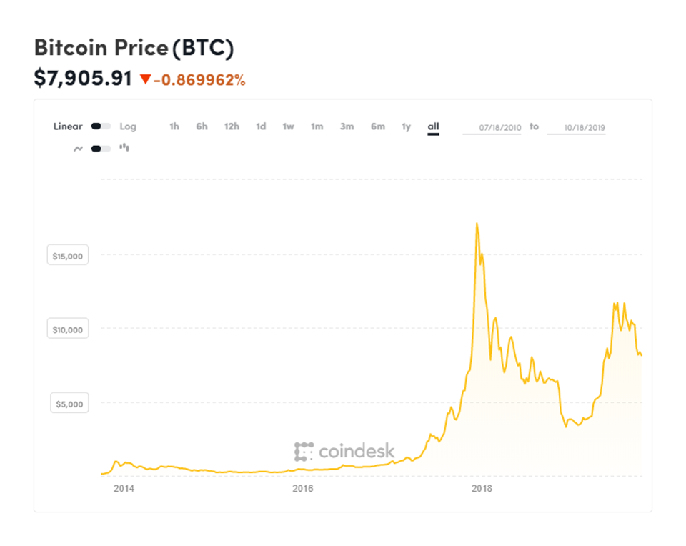 Cryptocurrency - Bitcoin Cyber Attack Index